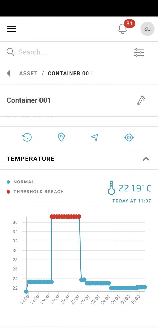 GRAFICO TEMPERATURA